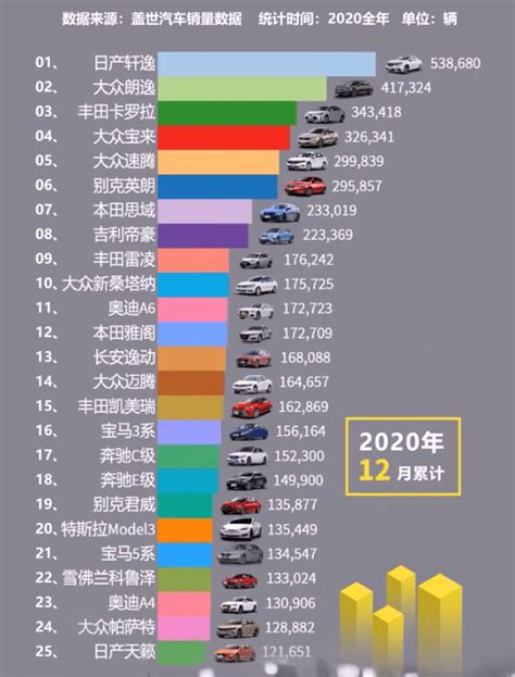 車牌子|汽车品牌销量排行榜，汽车品牌销量查询，2024年汽车品牌销量。